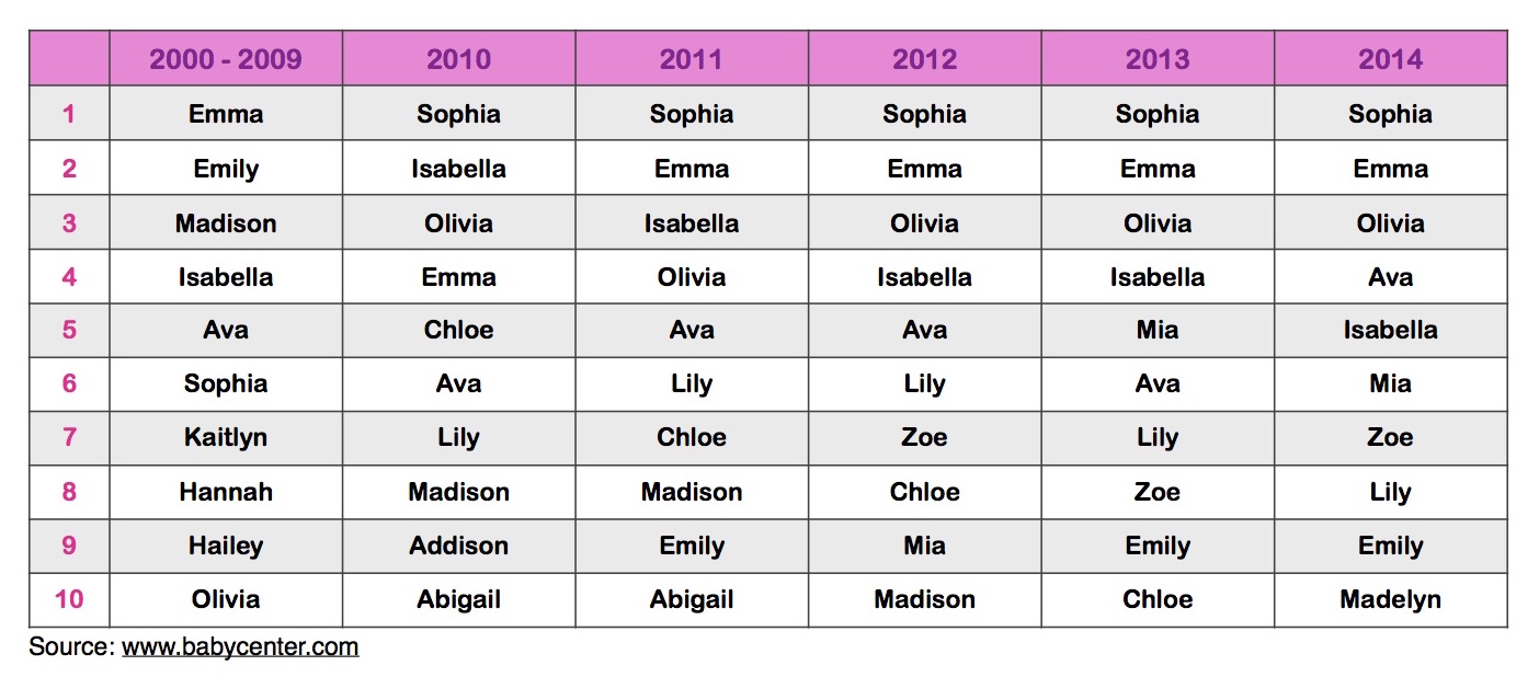 baby name girls