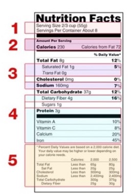 Blog Reading Food Labels