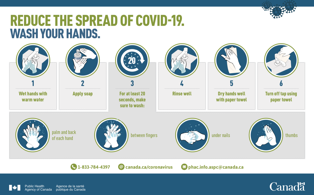 coronavirus hand washing