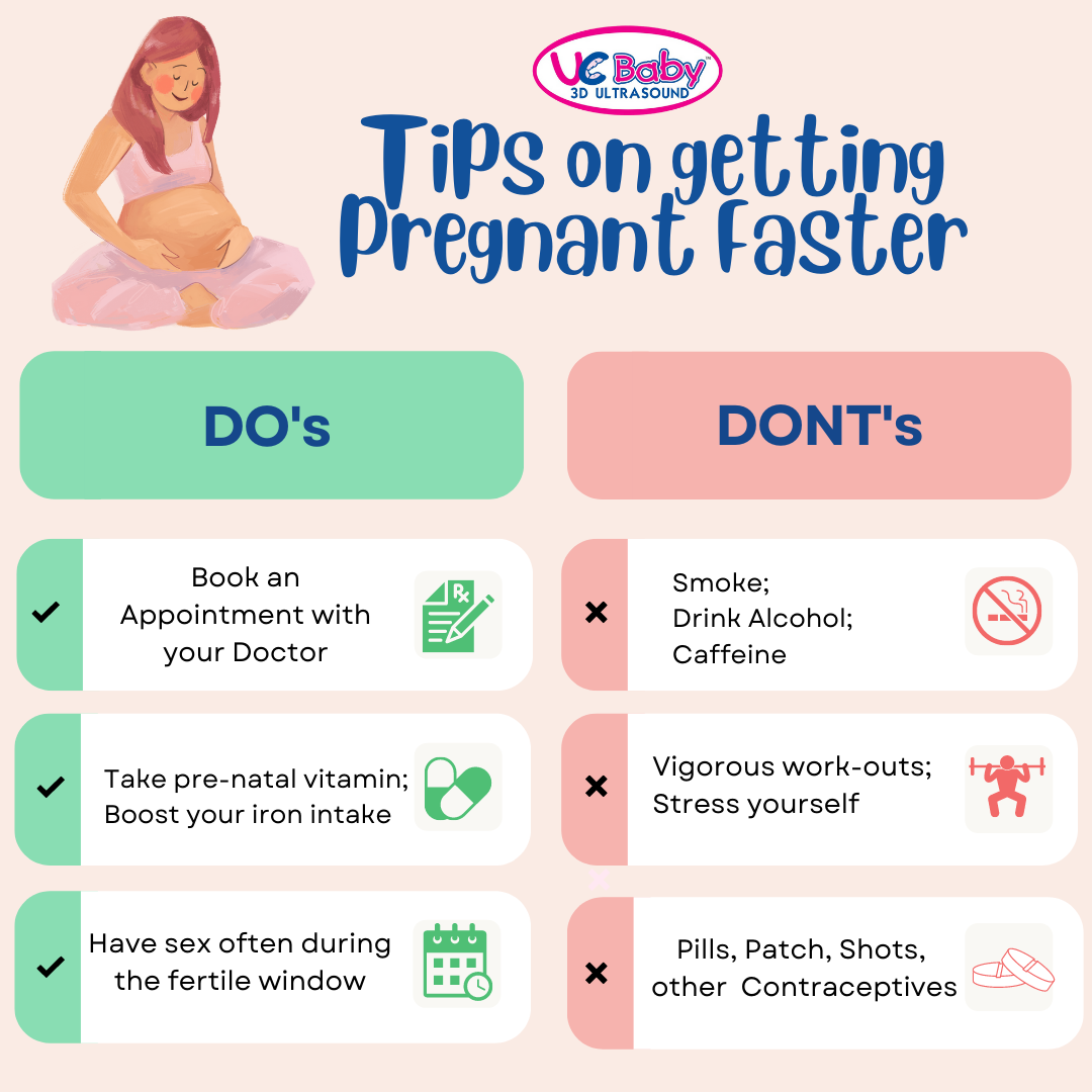 Infographics Getting Pregnant Faster