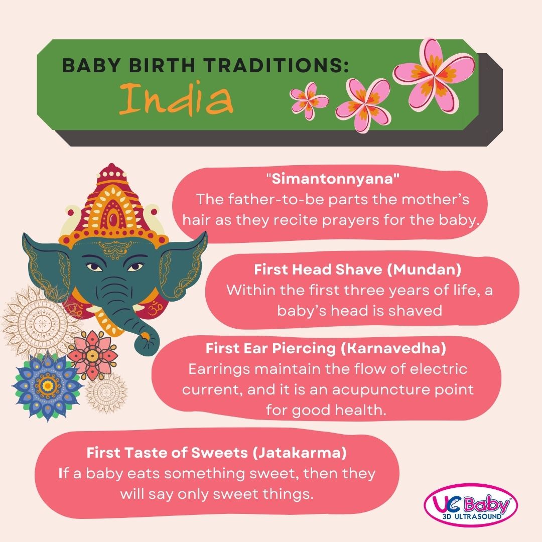 Infographics Baby Birth Tradition India