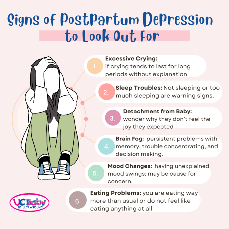 6 Signs of Postpartum Depression to Look Out For UC Baby