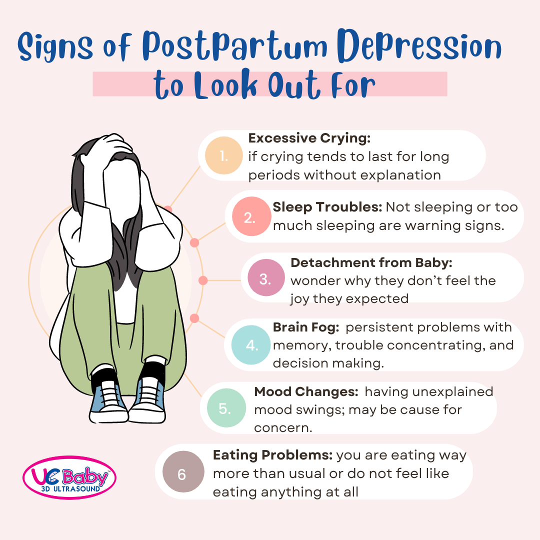 Infographics June 2022 - Signs Postpartum Depression (1)