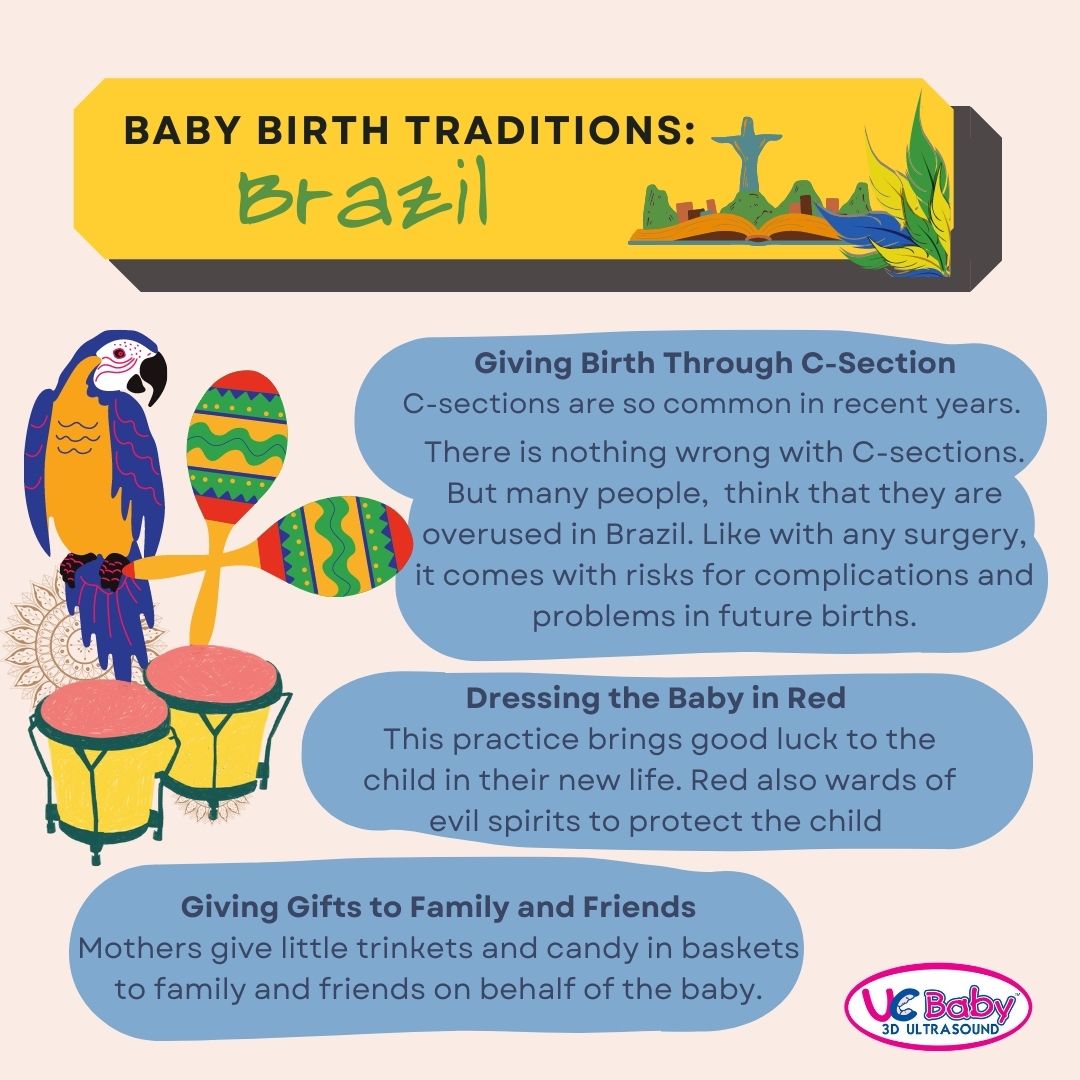 Infographics May 2022 - Baby Birth Tradition Brazil
