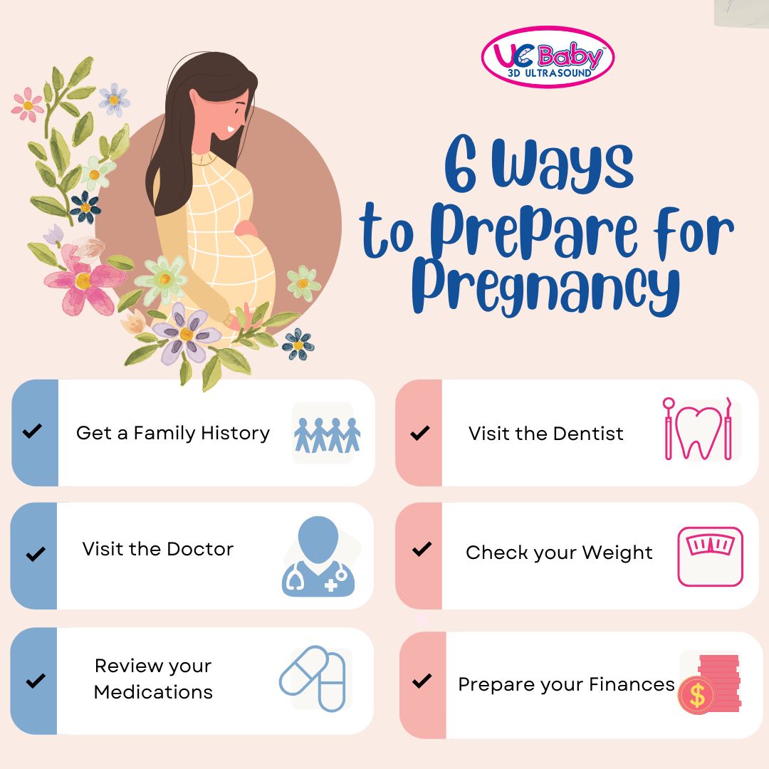 Infographics August 2022 - 6 Ways to Prepare for Pregnancy-2