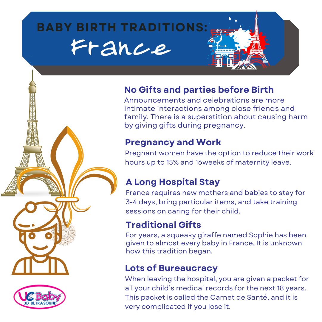 Infographics Sept 2022 - Baby Birth Tradition France