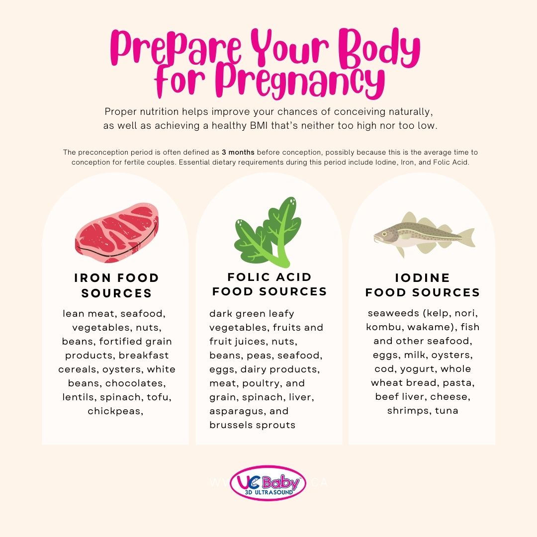 Infographics Prepare Body for Pregnancy