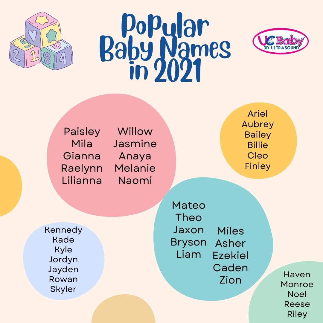 Infographics Feb 2022 Popular Baby Names